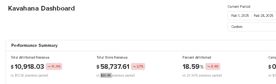 Kavahana dashboard screenshot