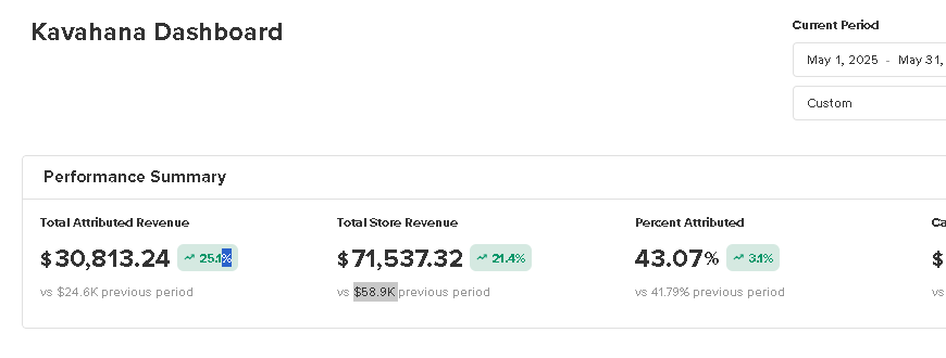 Kavahana dashboard screenshot