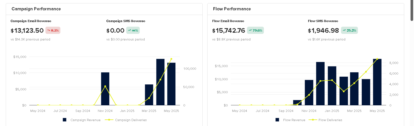 Kavahana dashboard screenshot